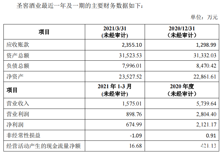 利润率如何计算 销售利润率如何计算