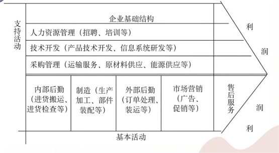 如何维护客户 理财经理如何维护客户