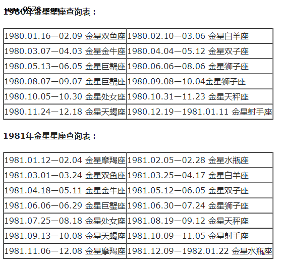 月亮星座查询在线查询 月亮星座在线查询,月亮星座查询表,月亮星座查询