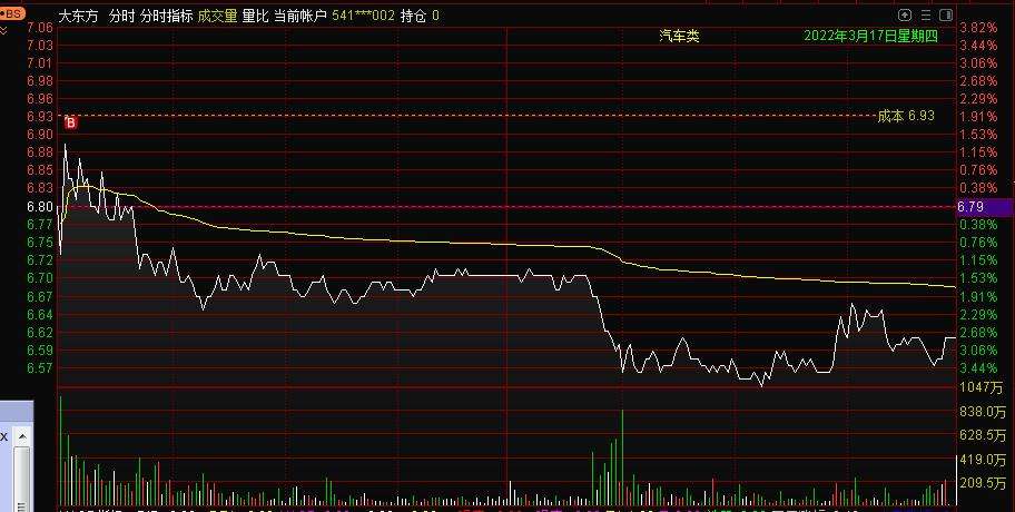 长江传媒股票 长江传媒股票发行价