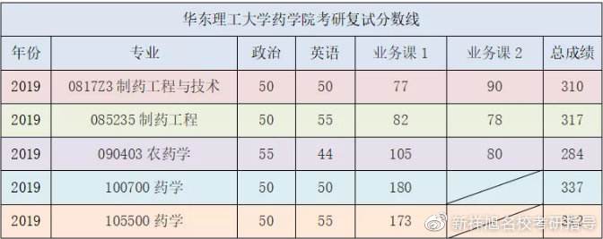 考研300分什么概念 农学考研300分什么概念