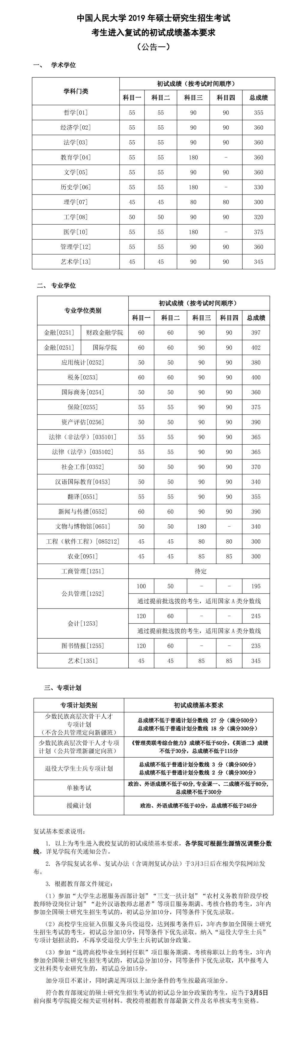 考研300分什么概念 农学考研300分什么概念