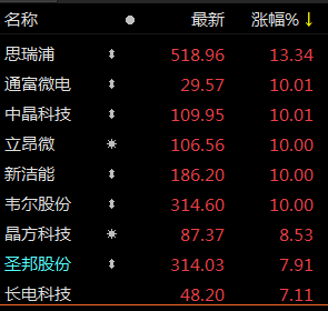 中晶科技股票 中晶科技股票最新消息