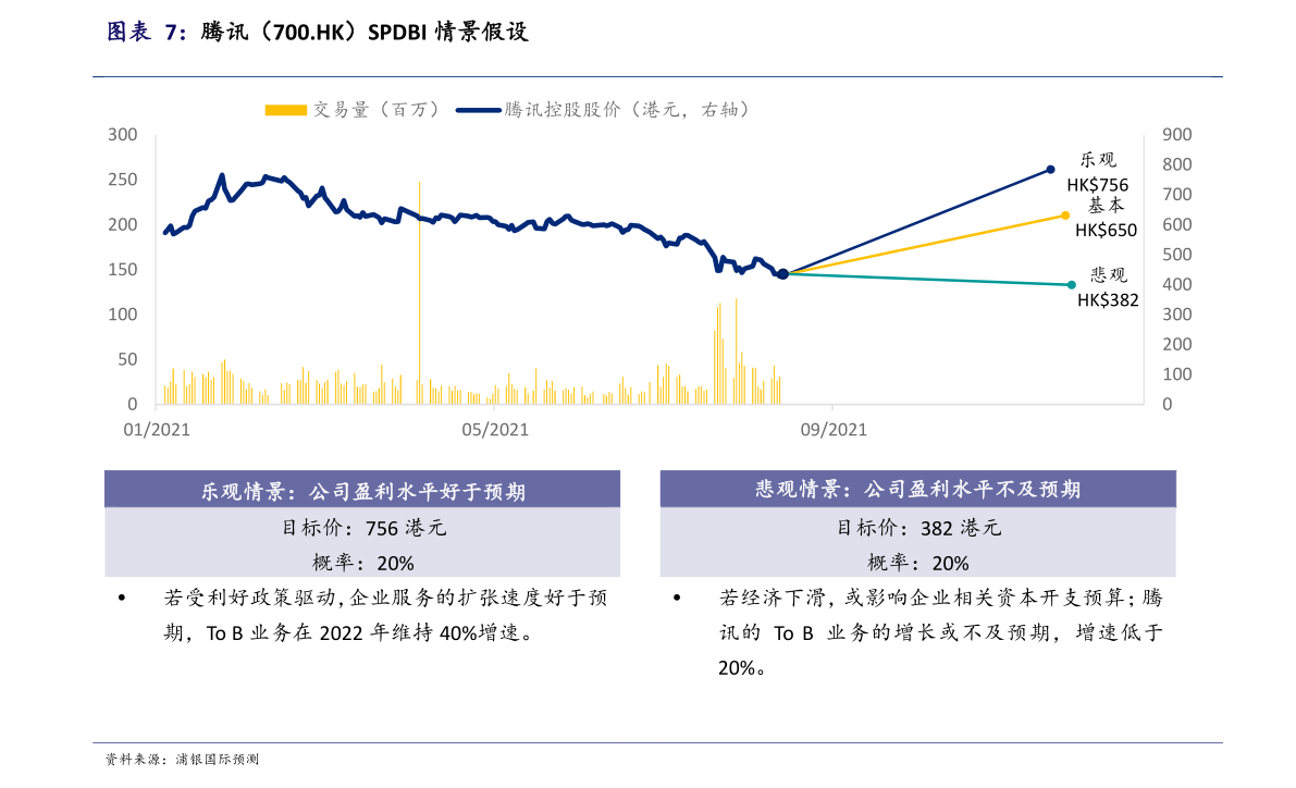 首航节能股票 首航节能股票腾讯网