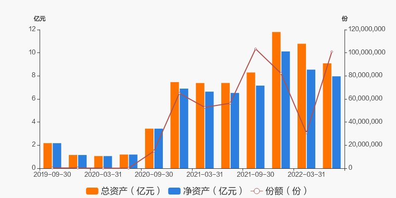 002119股票 002119股票股吧