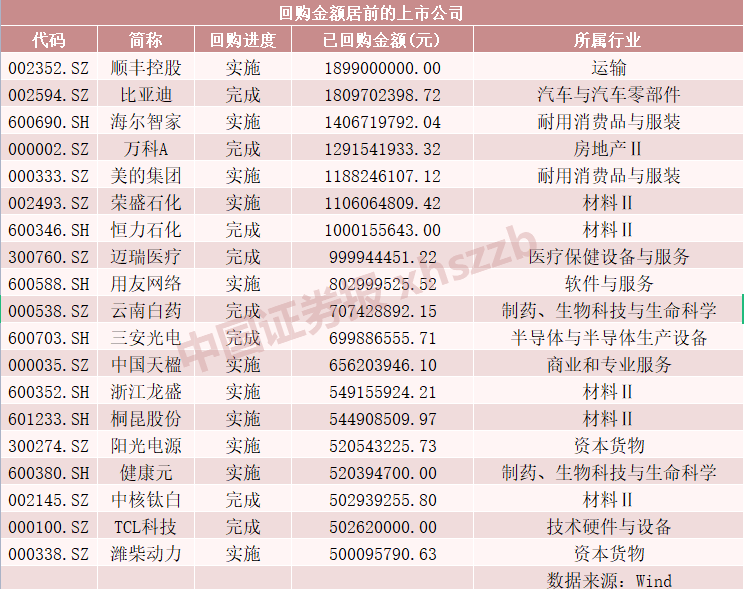 600346股票 600346股票行情