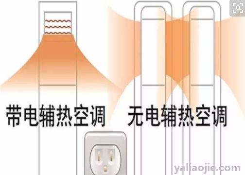 空调电辅热是什么意思 中央空调电辅热是什么意思