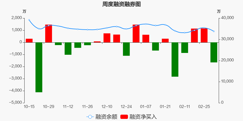 豫光金铅股票 豫光金铅股票历史最高价