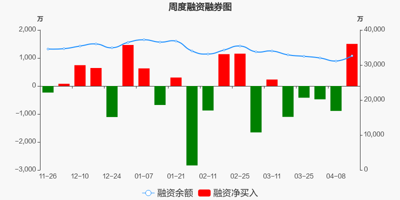 豫光金铅股票 豫光金铅股票历史最高价