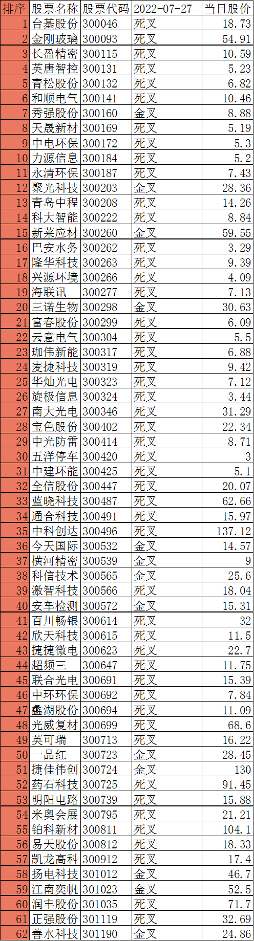 创业板块股票有哪些 创业板块股票有哪些近期超跌