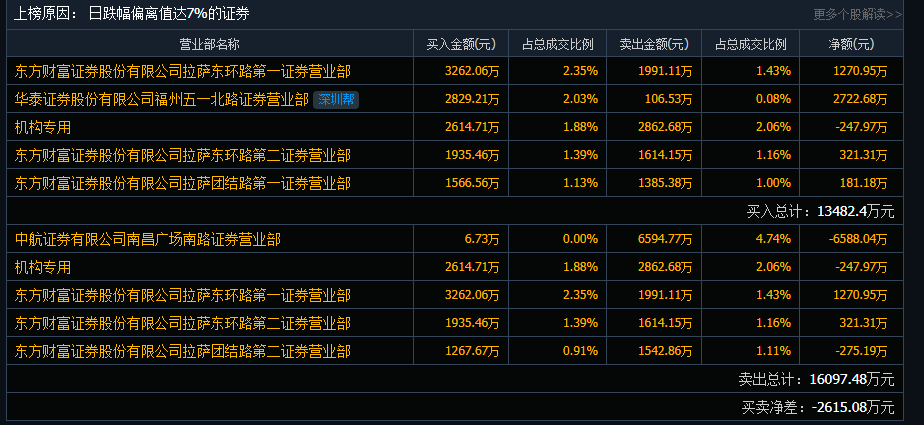 陕西金叶股票 陕西金叶股票是做什么的