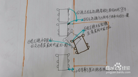 如何侧方停车 前后没车如何侧方停车