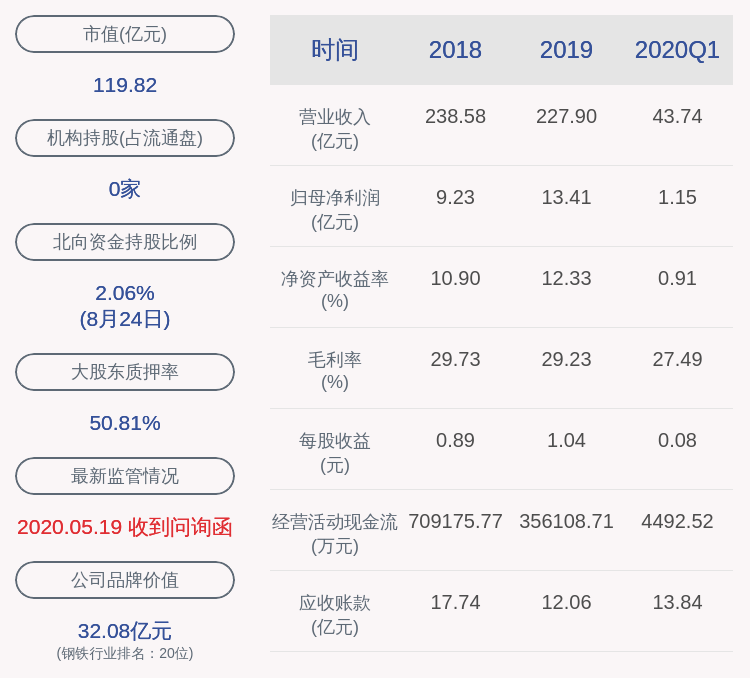 鄂尔多斯股票 鄂尔多斯股票为什么不涨