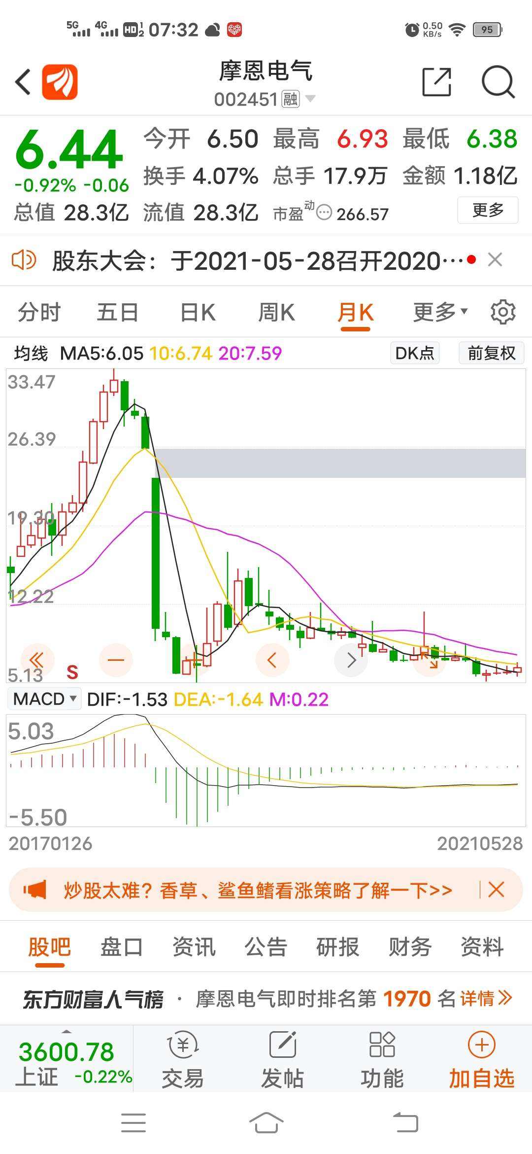 东方电气股票 东方电气股票明天预测