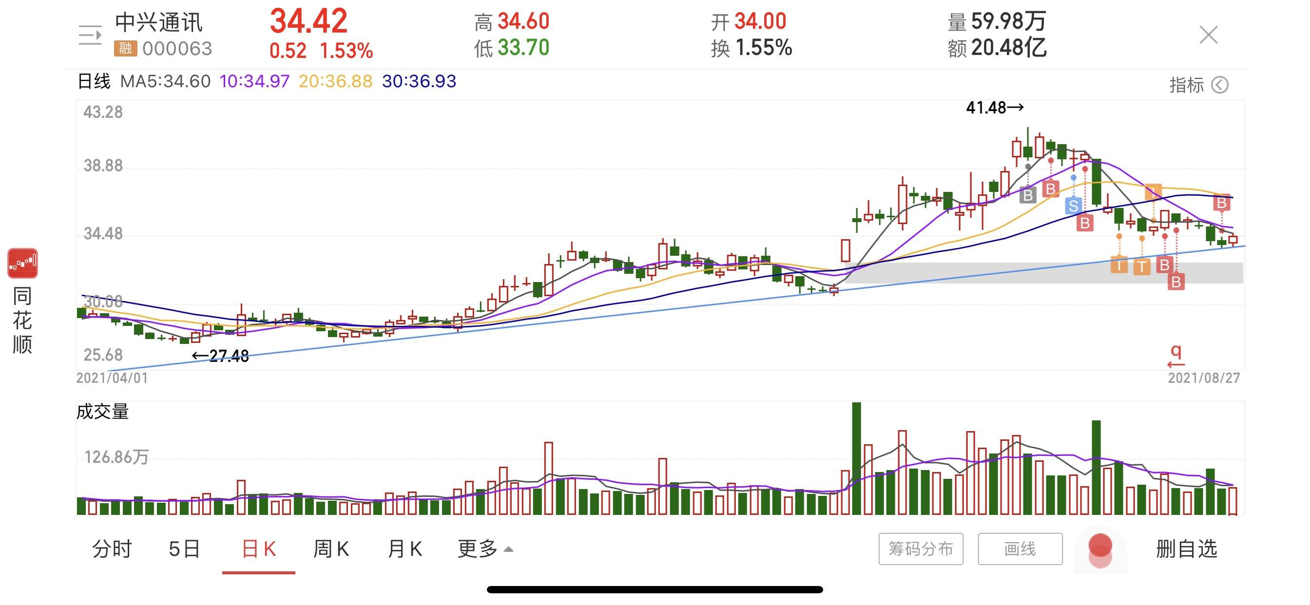 中兴通讯股票 中兴通讯股票代码