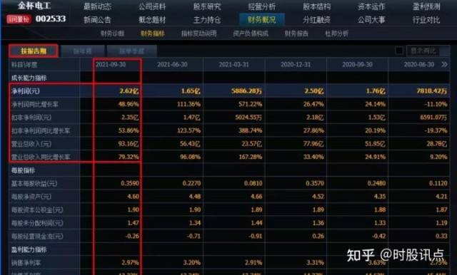 中粮集团股票代码 中粮集团股票代码900030