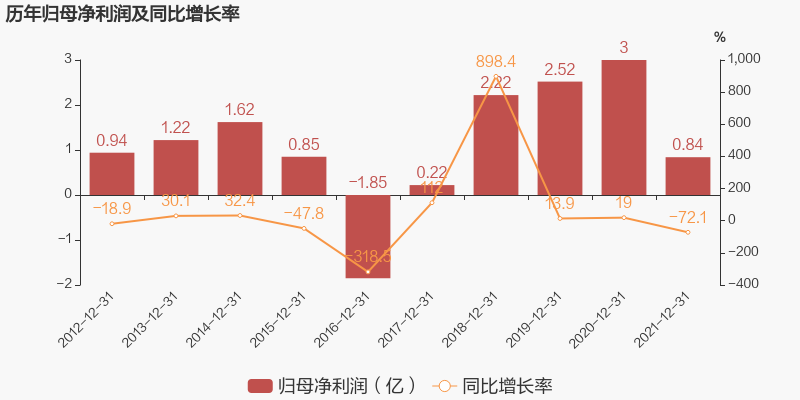 濮耐股份股票 濮耐股份股票最新消息