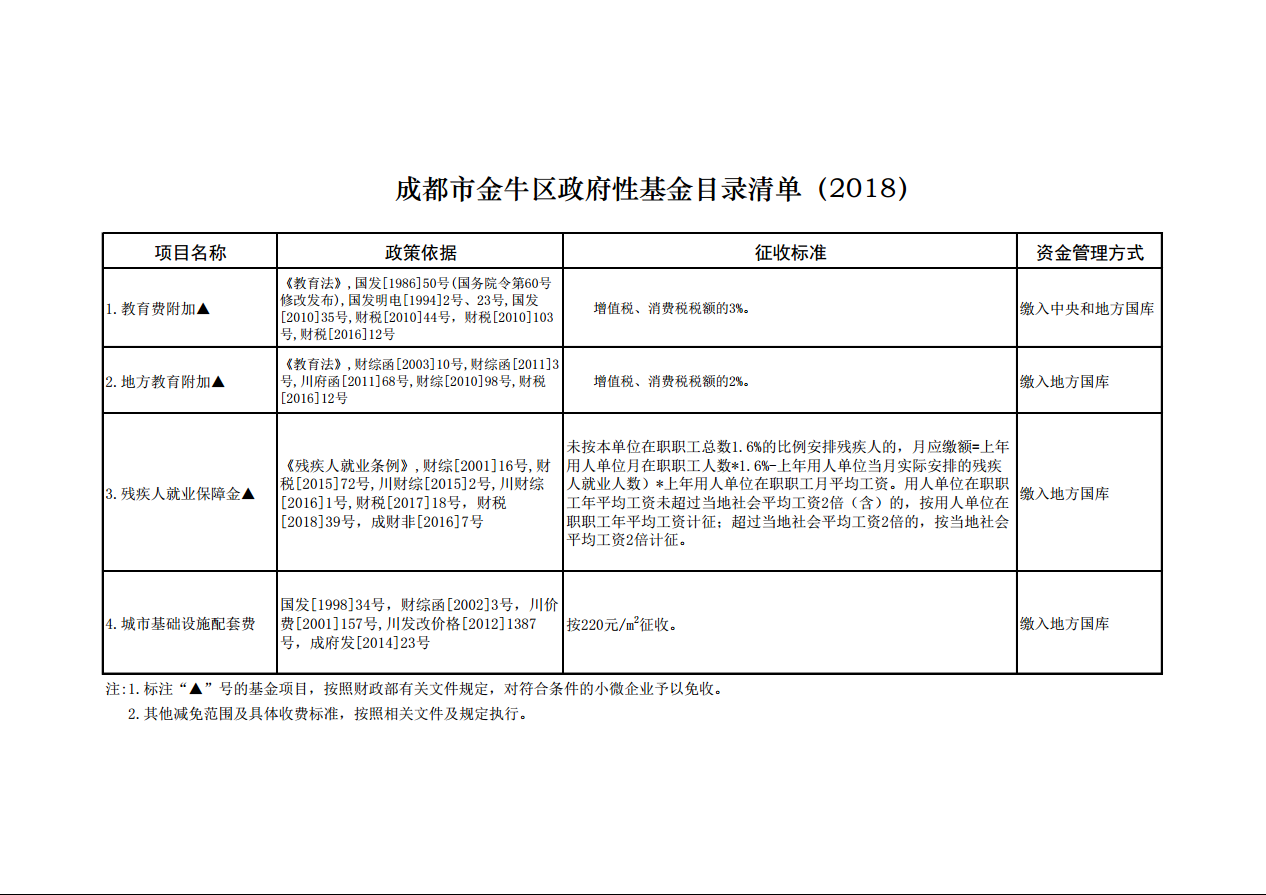 金牛区自考办 金牛区自考办邮箱