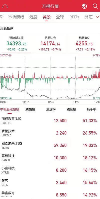 万得股票 万得股票官方网站