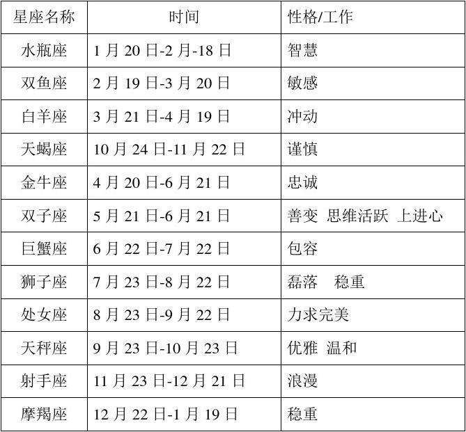 新星座表十三星座表 星座表十三星座表时间表