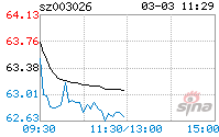 中晶科技股票 中晶科技股票估计能涨到多少