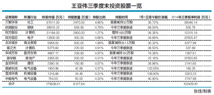 三聚环保股票 三聚环保股票最新消息