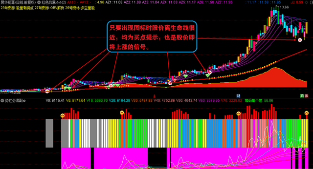 股票技术指标 股票技术指标组合