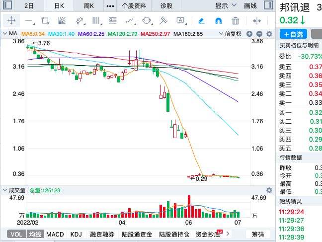 跌幅最大的股票 8月跌幅最大的股票