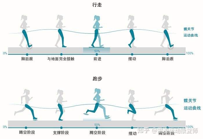 如何跑步 如何跑步不岔气