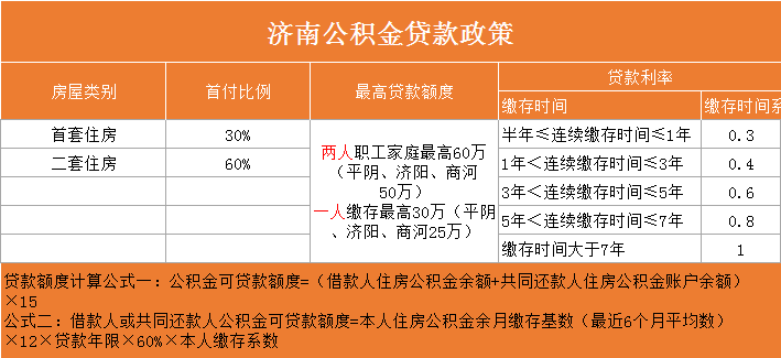 如何公积金贷款 如何公积金贷款70万