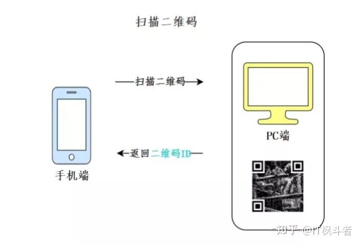 如何扫码 如何扫码进群