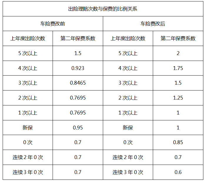 如何计算车险 如何计算车险费用