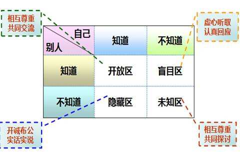 如何认识自己 如何认识自己的内心