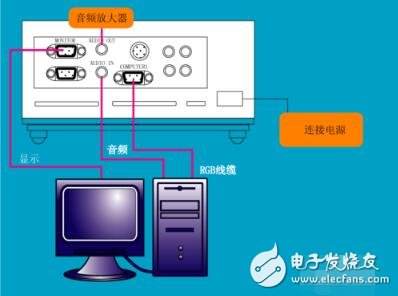 投影仪如何使用 无线投影仪如何使用