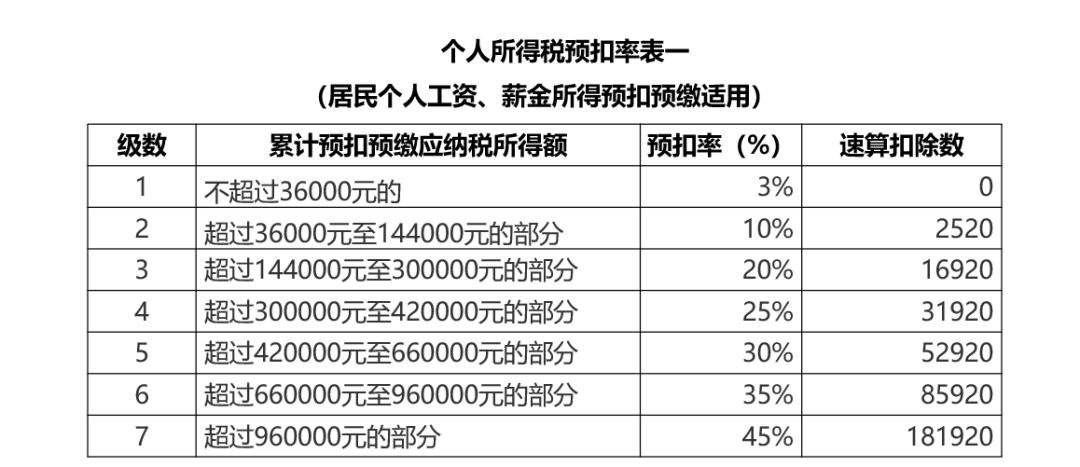 如何缴纳个人所得税 个人投资收益如何缴纳个人所得税