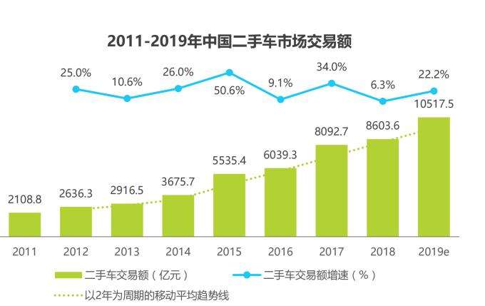 如何购买二手车 现在如何购买二手车