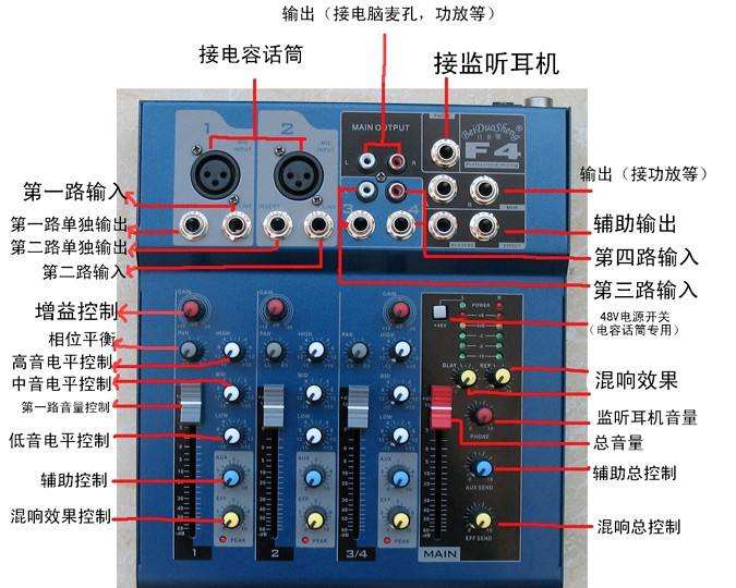 如何调音 如何调音色