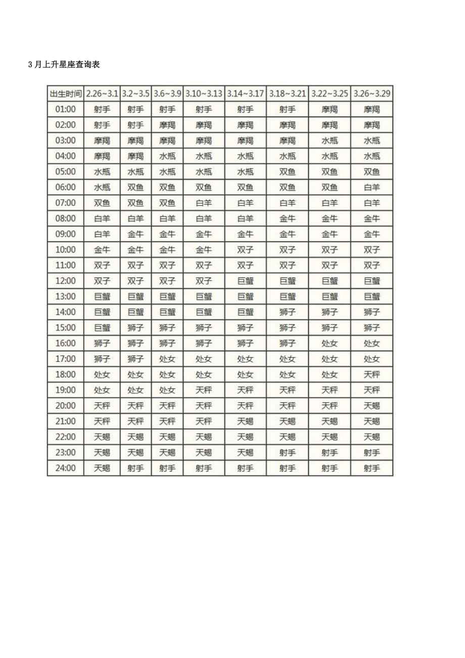 上升星座月亮星座在线查询 上升月亮星座查询上升星座查询器