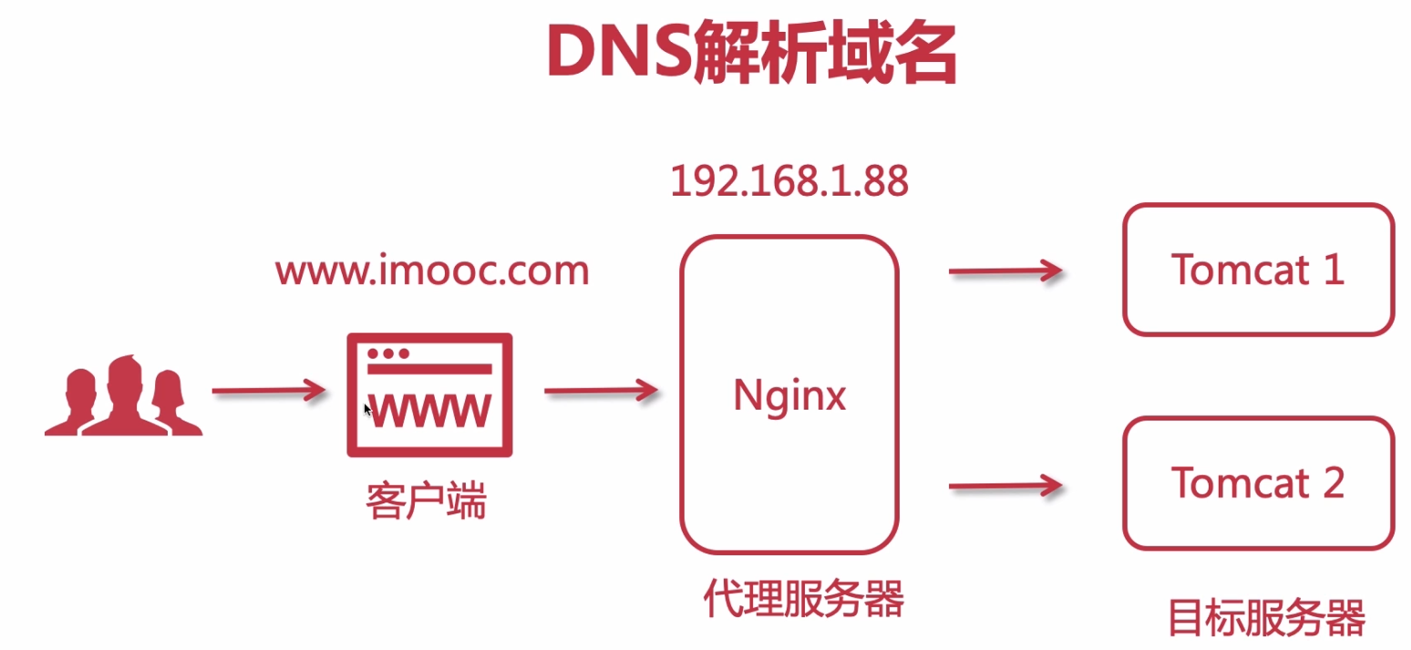 域名如何解析 域名如何解析带端口的ip