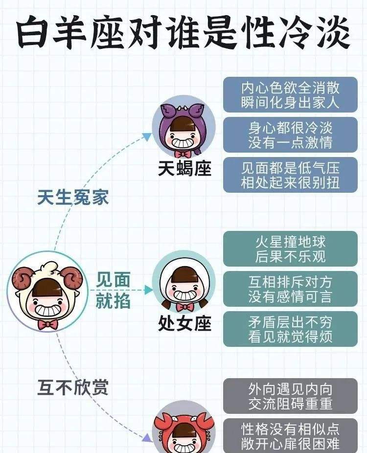 白羊座的缺点 白羊座的缺点和弱点