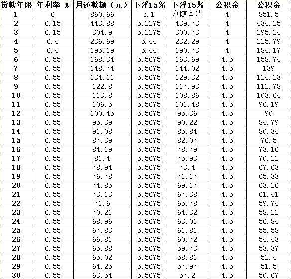 利息如何计算 到期一次性还本付息的利息如何计算