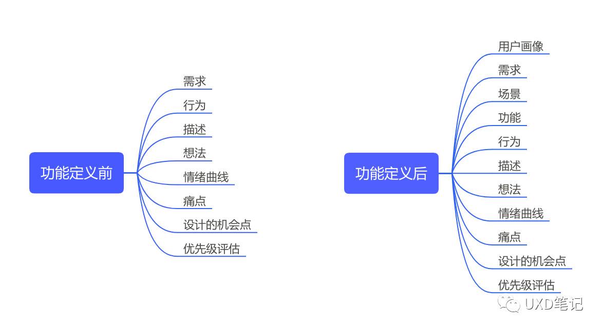 如何r 如何让照片变清晰