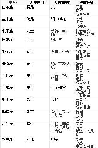 12星座最佳夫妻配对查询 12星座最佳夫妻配对查询系统