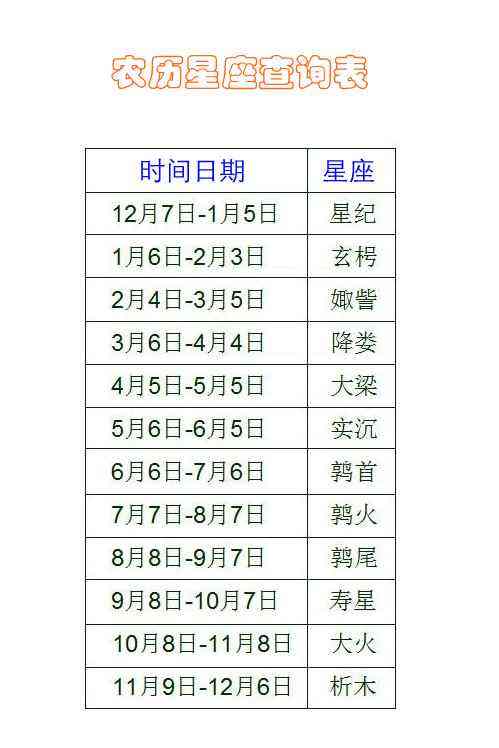 农历7月份是什么星座 93年农历7月份是什么星座