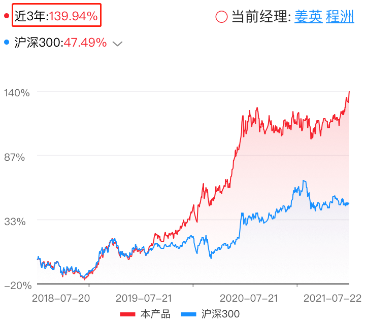 国泰金牛创新 国泰金牛创新成长混合