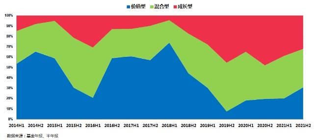 国泰金牛创新 国泰金牛创新成长混合