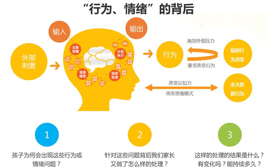 如何管理情绪 教师如何管理情绪