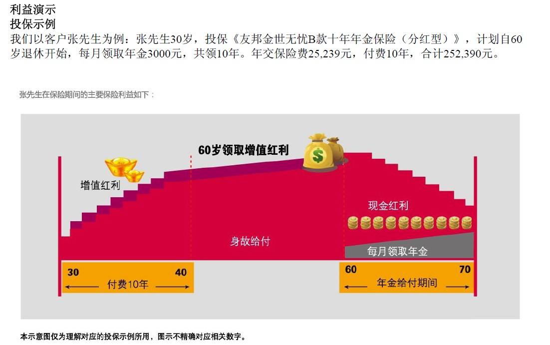 年金如何领取 退休后年金如何领取