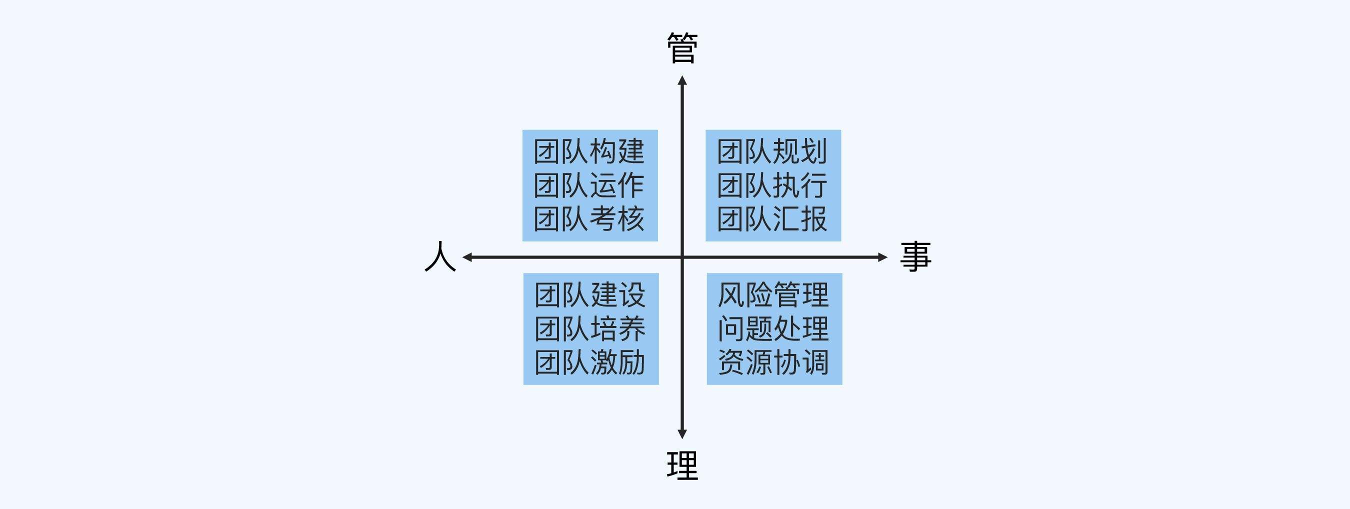 如何提高管理能力 提高管理水平的方法