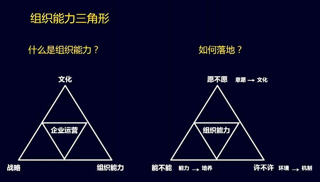 如何提高管理能力 提高管理水平的方法